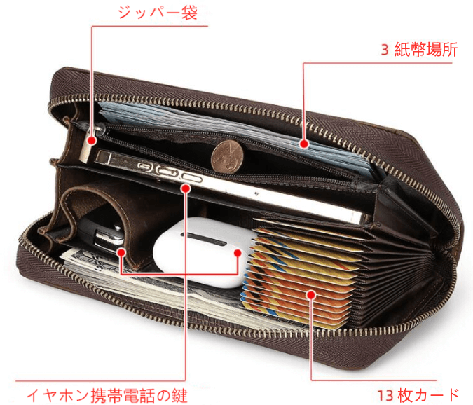 RFID牛革レトロファスナー メンズ長財布